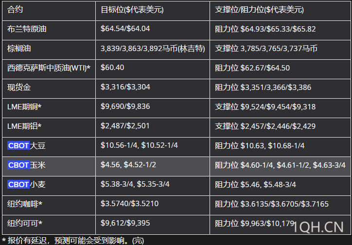 图片点击可在新窗口打开查看