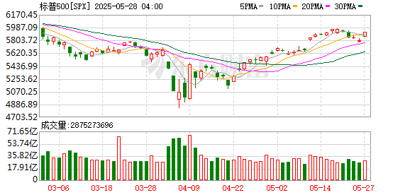 K图 SPX_0