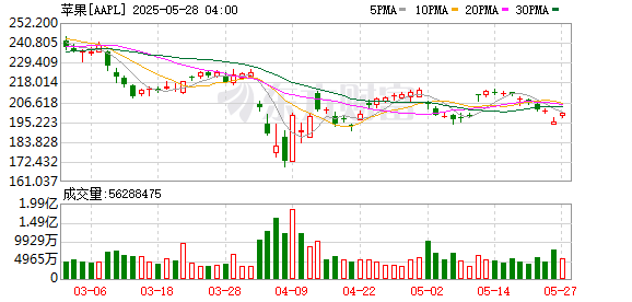 K图 AAPL_0