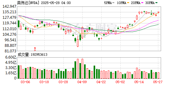 K图 NVDA_0