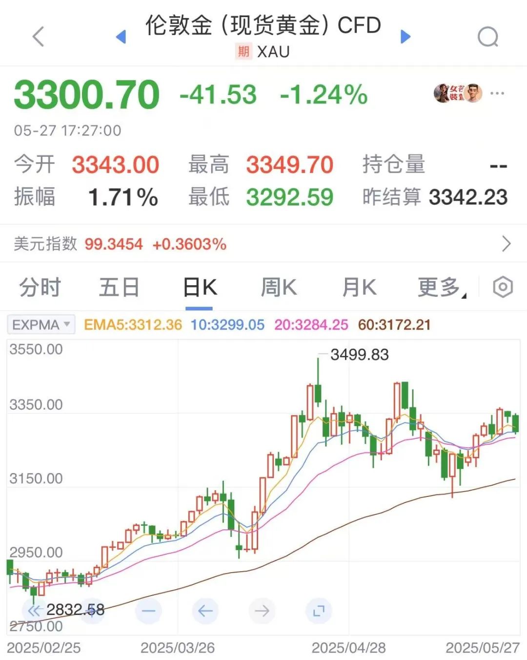 数据来源：新浪财经