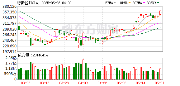 K图 TSLA_0