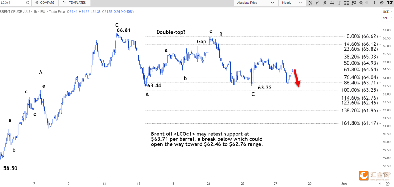 图片点击可在新窗口打开查看