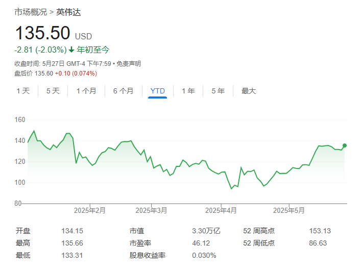 风险提示及免责条款