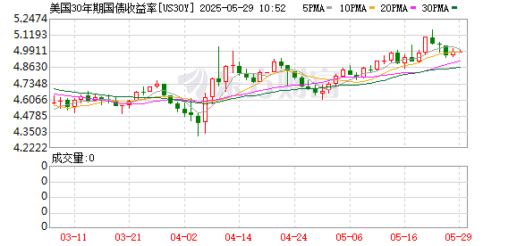 K图 US30Y_0