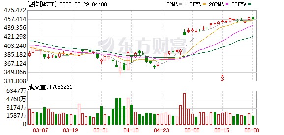 K图 MSFT_0