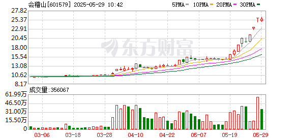 K图 601579_0