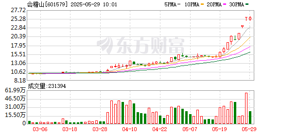 K图 601579_0