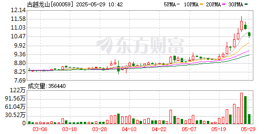K图 600059_0
