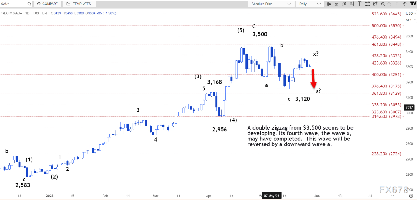 图片点击可在新窗口打开查看