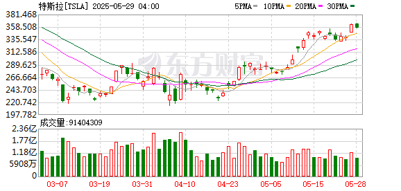 K图 TSLA_0