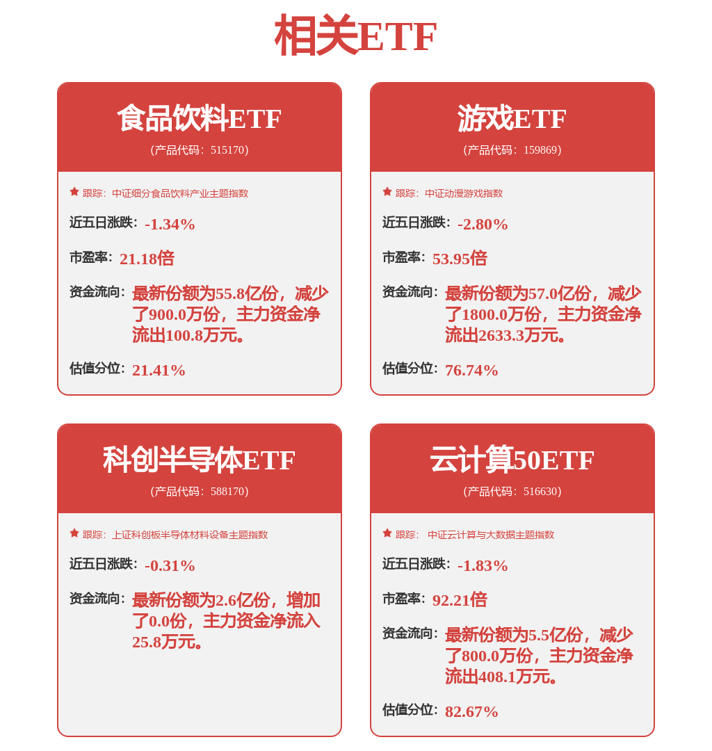 fund