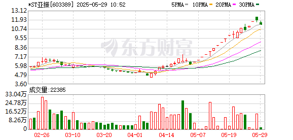 K图 603389_0