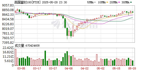 K图 FTSE_0