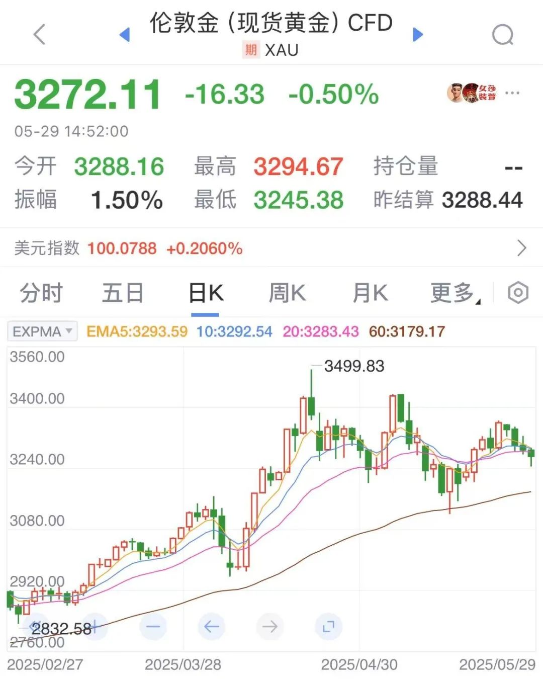 数据来源：新浪财经