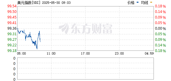 R图 UDI_0