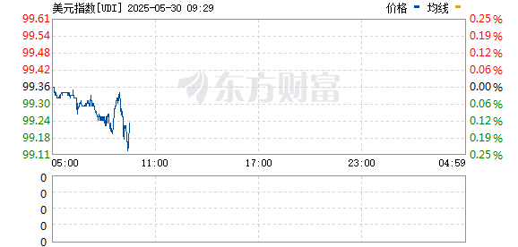 R图 UDI_0