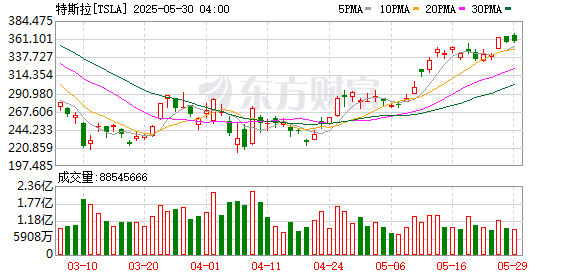 K图 TSLA_0