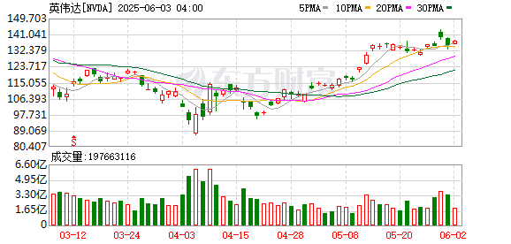 K图 NVDA_0
