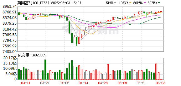 K图 FTSE_0