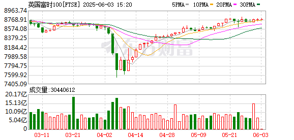 K图 FTSE_0