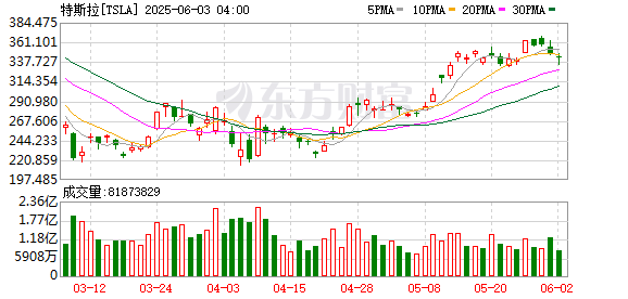 K图 TSLA_0