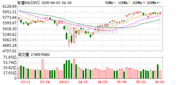 K图 SPX_0