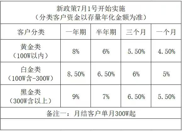 图源：受访者提供
