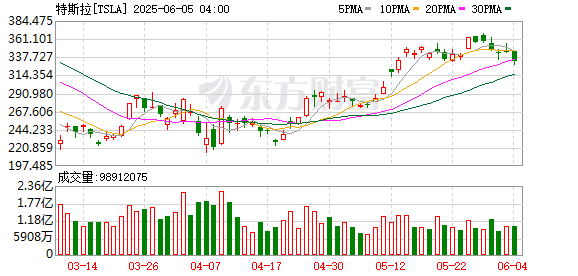 K图 TSLA_0