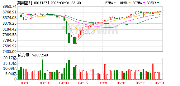 K图 FTSE_0