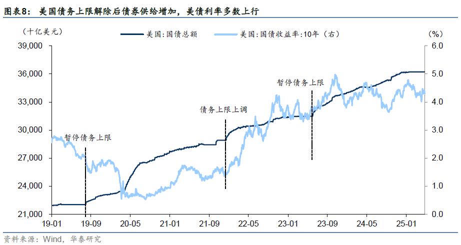 图片来源：华泰研究报告