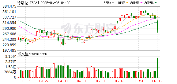 K图 TSLA_0