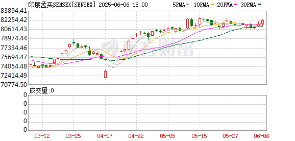 K图 SENSEX_0