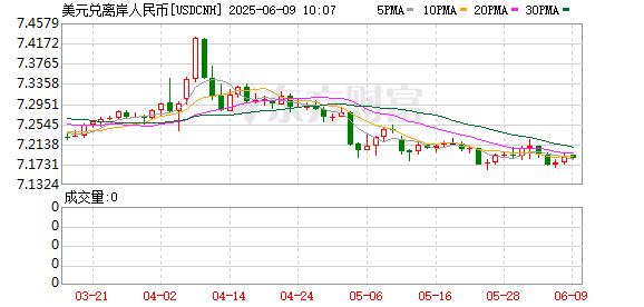K图 USDCNH_0