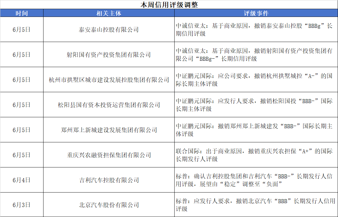 评级变动.png 评级变动.png