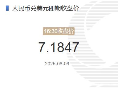 6月6日人民币兑美元即期收盘价报7.1847 较上一交易日下调9个基点 