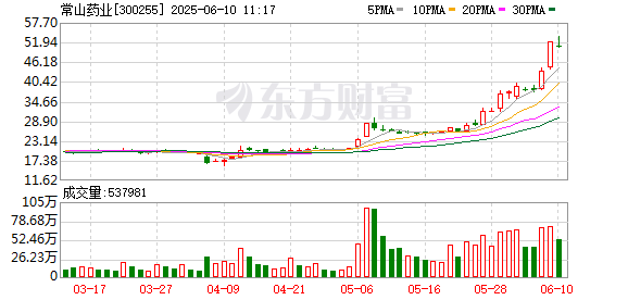 K图 300255_0