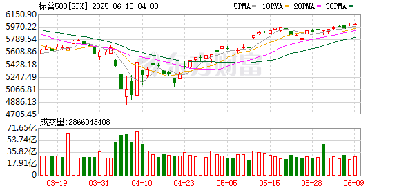 K图 SPX_0