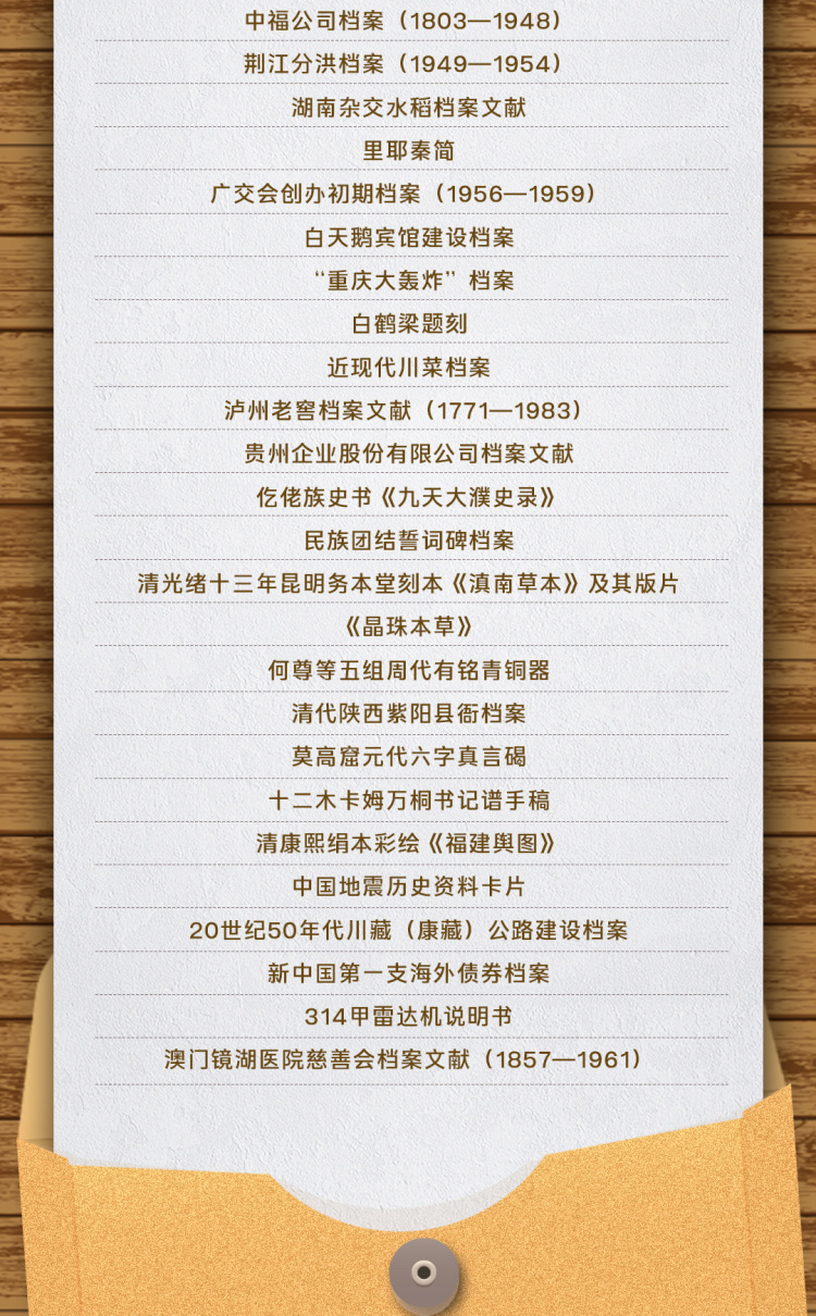 国家档案局公布第六批《中国档案文献遗产名录》