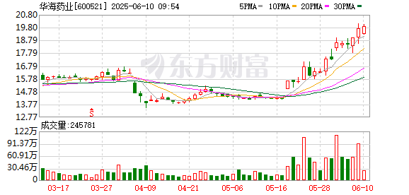 K图 600521_0
