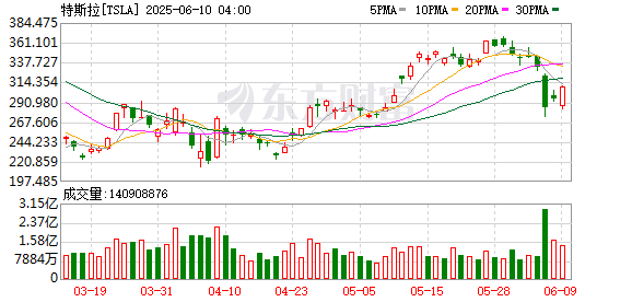 K图 TSLA_0