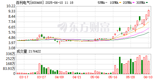 K图 600468_0