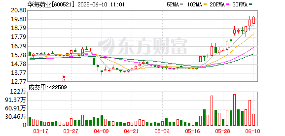 K图 600521_0