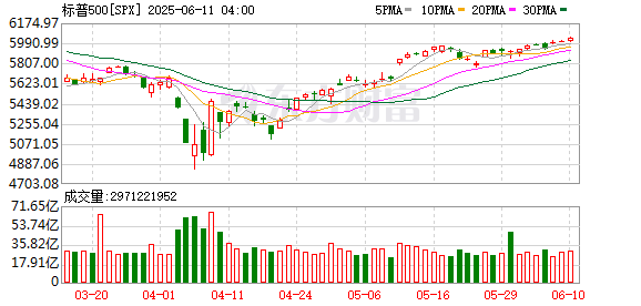 K图 SPX_0