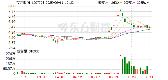 K图 600770_0