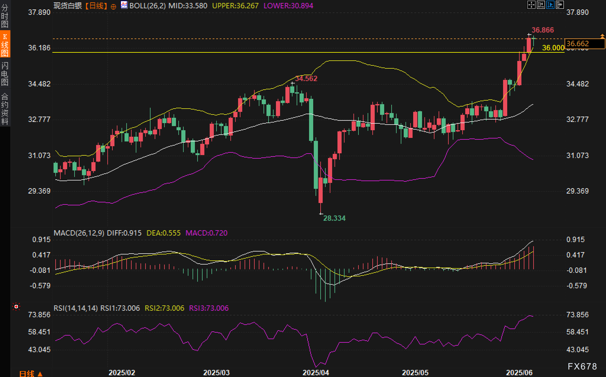 图片点击可在新窗口打开查看