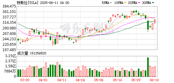 K图 TSLA_0