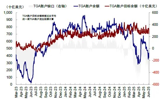 资料来源：财政部，中金公司研究部