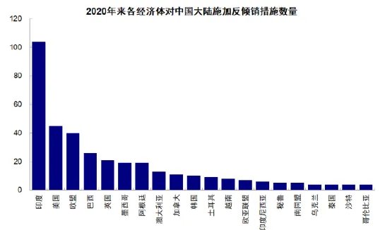 资料来源：Global Trade &nbsp; Alert，中金公司研究部