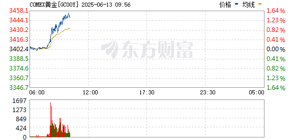 R图 GC00Y_0